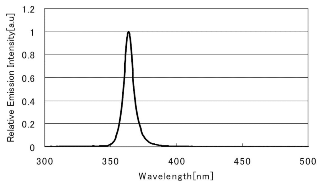 UVILED › Rapp OptoElectronic