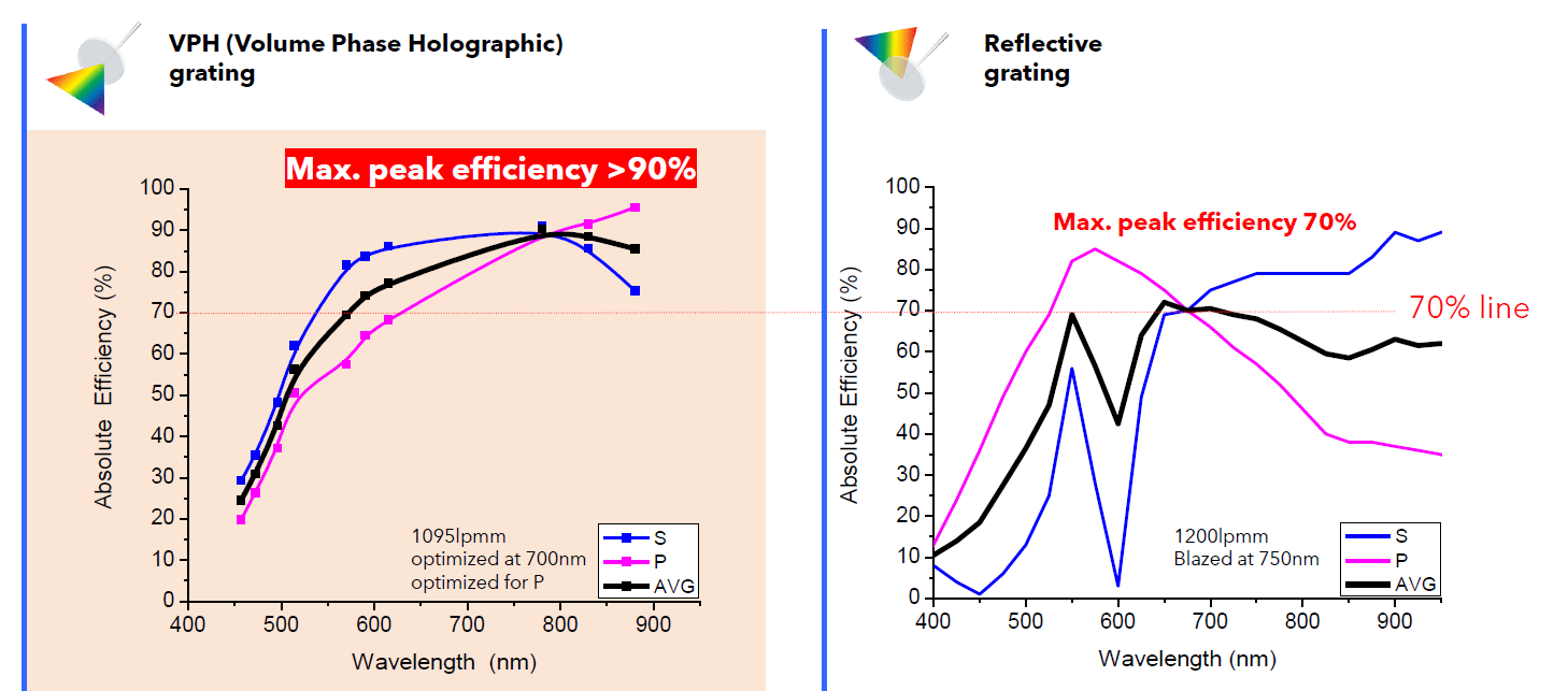 XperRAM C Series › Rapp OptoElectronic