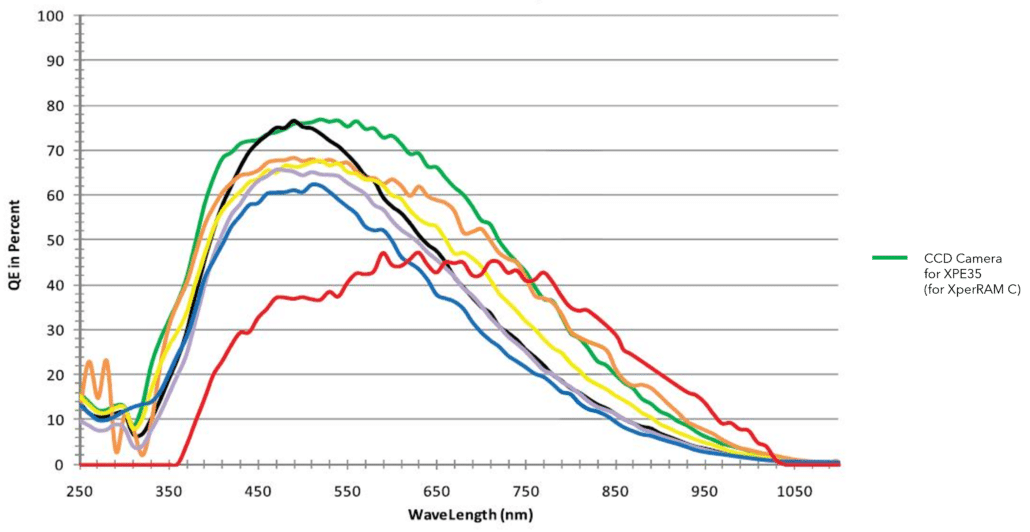 XperRAM C Series › Rapp OptoElectronic